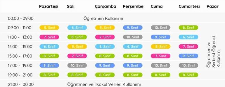 EBA TV ders programı belirlendi: MEB yayınladı: 2020 EBA uzaktan online eğitim haftalık saatlik ders programı