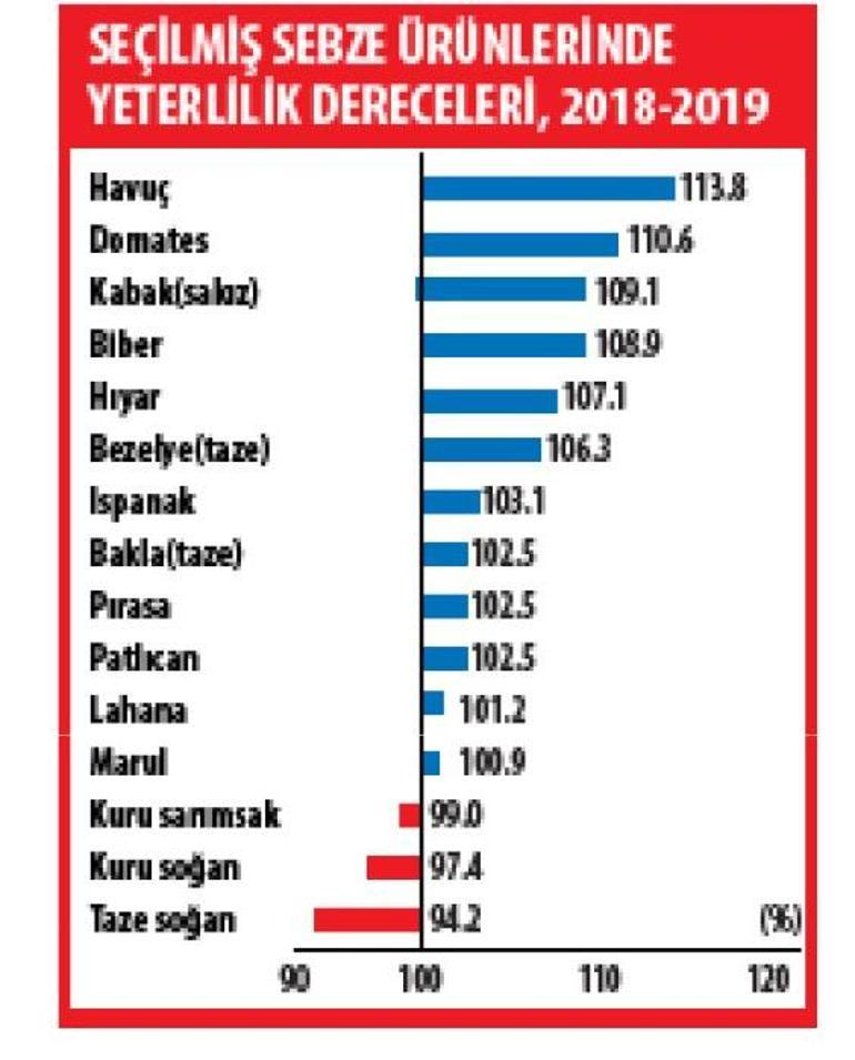 ‘Bizim en büyük gücümüz tarım’