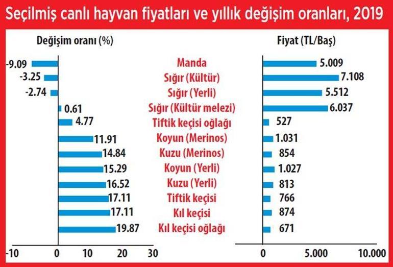 İthalat silahını kullanmayalım