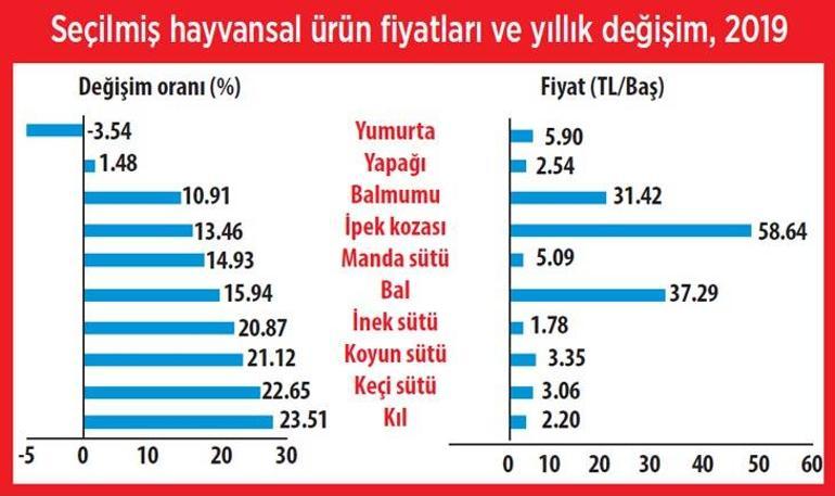 İthalat silahını kullanmayalım