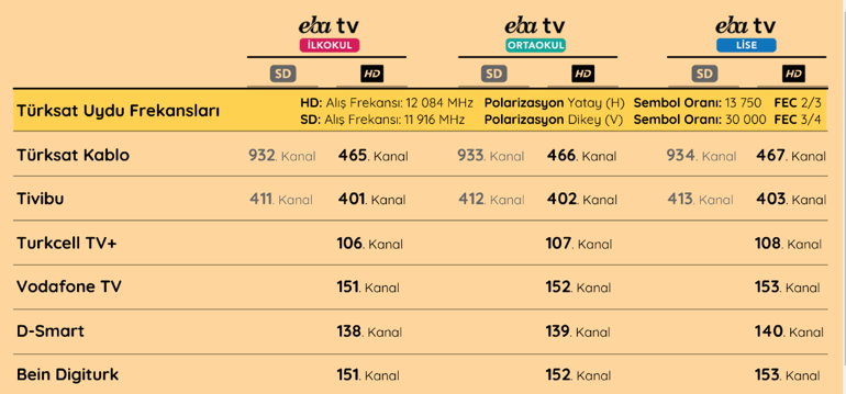 27 Mart EBA TV online ders yayını EBA TV 27 Mart ders programı ve canlı yayını