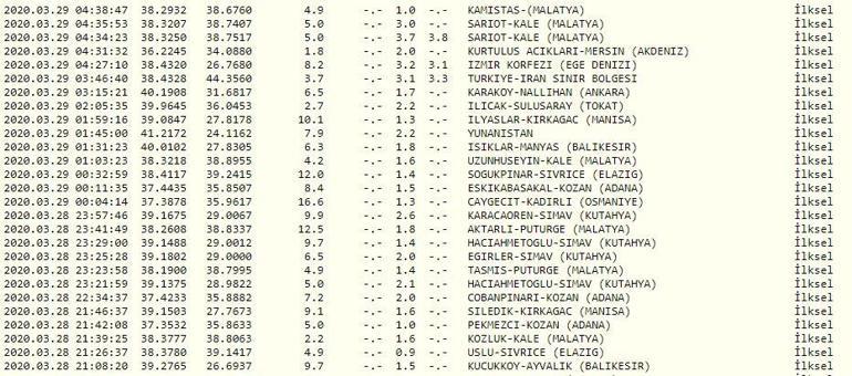 Son dakika haberleri | Malatyada korkutan deprem