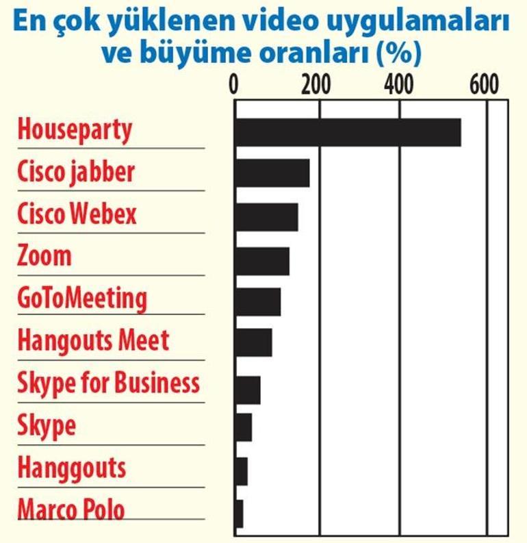 Dijital partiler ekranları sallıyor