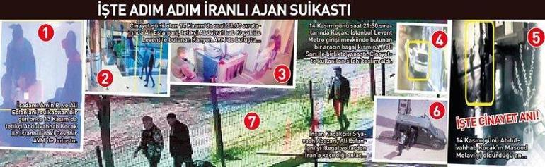 Son dakika haberi: İstanbulda İranlı ajana suikast Görüntüleri ortaya çıktı