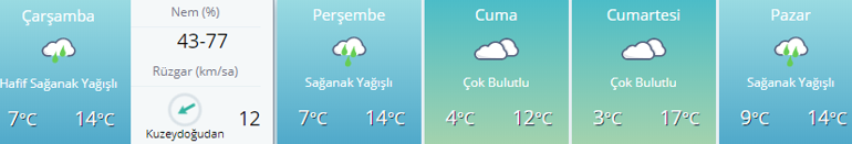 Hava durumu son dakika: Ankara - İstanbul - İzmir ve diğer illerin 5 günlük hava durumu bilgileri...