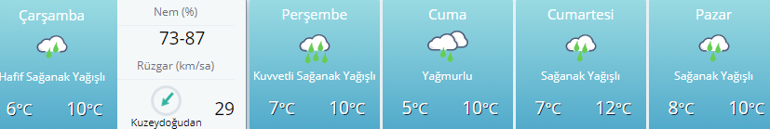 Hava durumu son dakika: Ankara - İstanbul - İzmir ve diğer illerin 5 günlük hava durumu bilgileri...