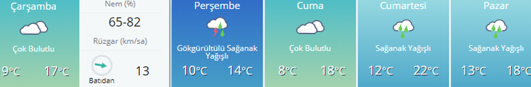 Hava durumu son dakika: Ankara - İstanbul - İzmir ve diğer illerin 5 günlük hava durumu bilgileri...