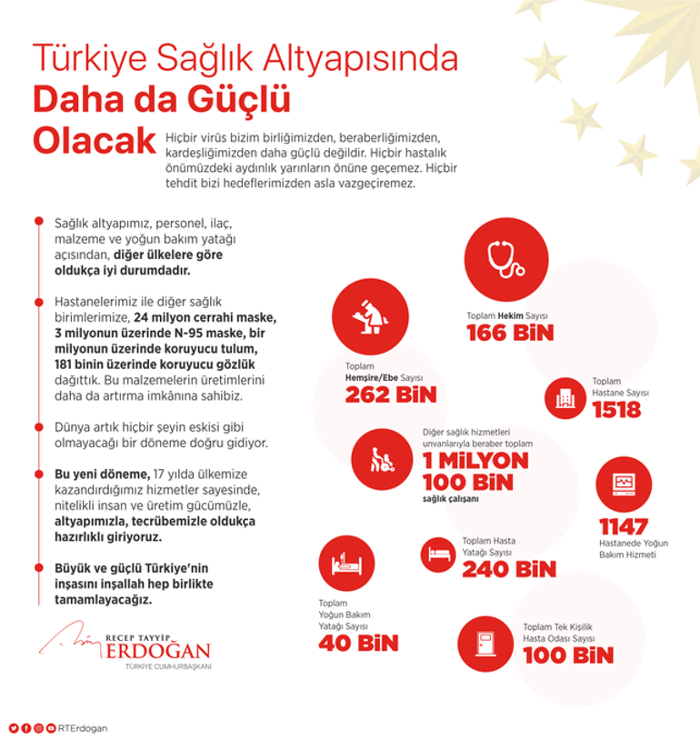 Son dakika haberi... Cumhurbaşkanı Erdoğan: Türkiyenin sağlık altyapısı pek çok ülkeye göre oldukça iyi durumdadır