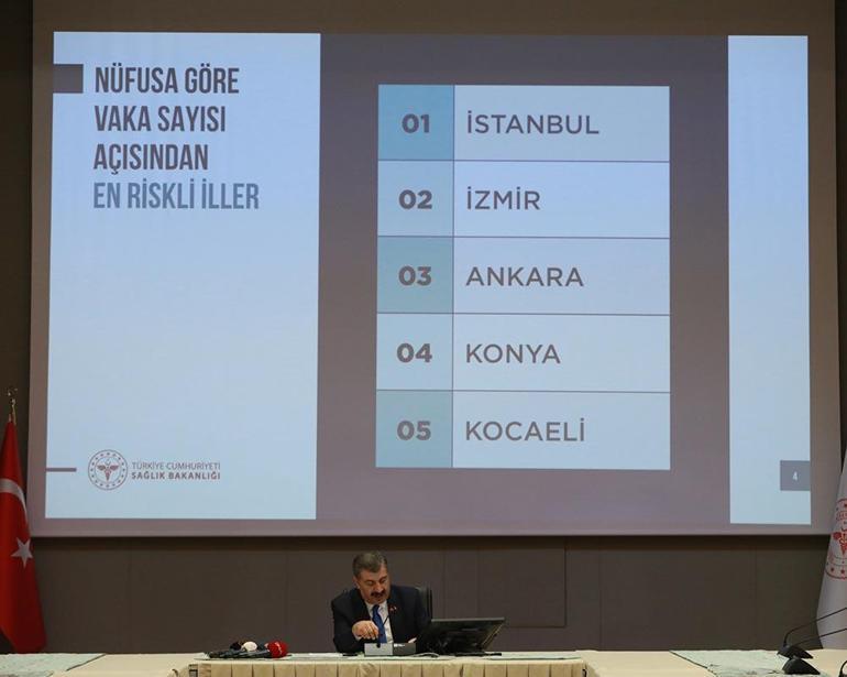 Son dakika haberler: Sağlık Bakanı Fahrettin Koca Türkiyedeki yeni vaka sayısını açıkladı Can kaybı 425e ulaştı