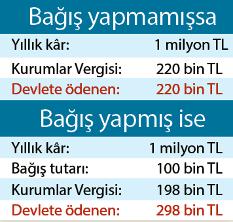 Korona notları 21 | İhtiyaç sahibine bağış  yapanları alkışlayalım