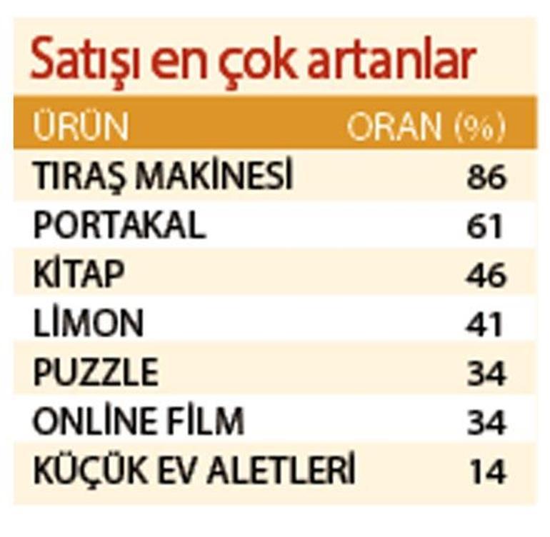 Ekmeği ve saç tıraşını evde yapıyoruz