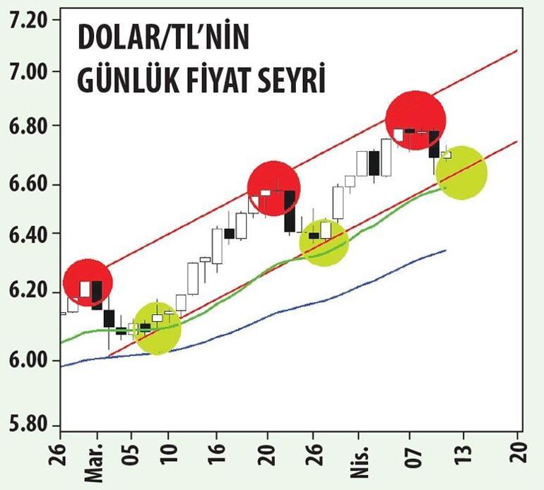 Borsa emeklilik fonlarıyla tepki verdi