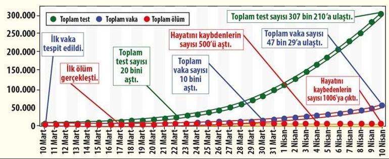 ‘Önceliğimiz ev dışı izolasyon olmalı’
