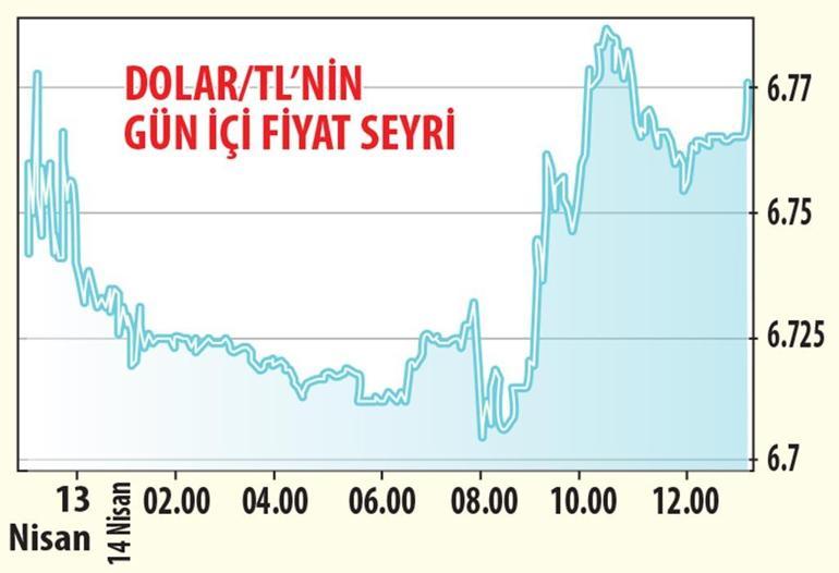 Piyasalar koronavirüsten yavaş yavaş kurtuluyor