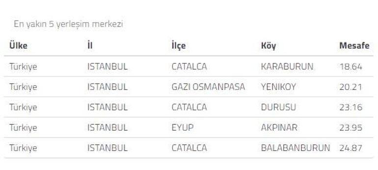 Son dakika haberleri | İstanbulda korkutan deprem Şiddeti açıklandı