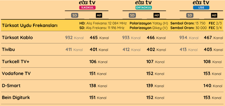 EBA TRT nasıl izlenir EBAda bugün hangi dersler var