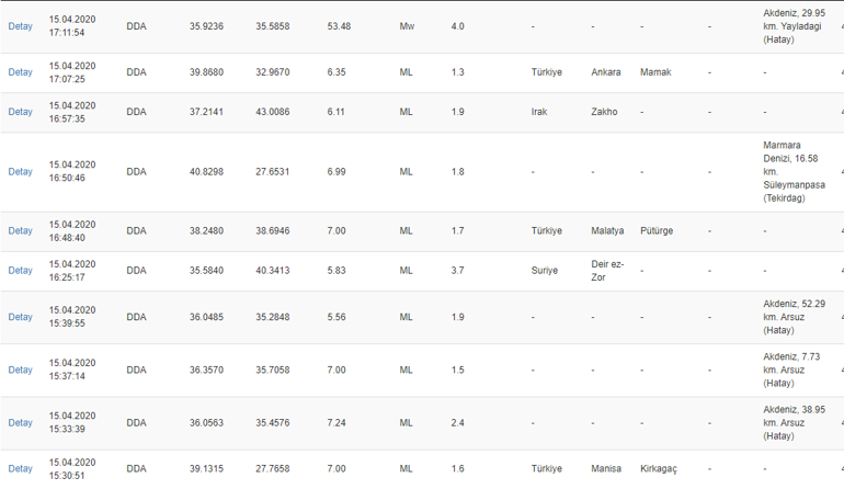 Son dakika... Deprem mi oldu AFAD 15 Nisan son depremler listesi