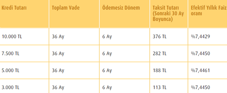 Temel ihtiyaç kredisi başvuru sonuçları ne zaman açıklanır Geri ödeme ne zaman