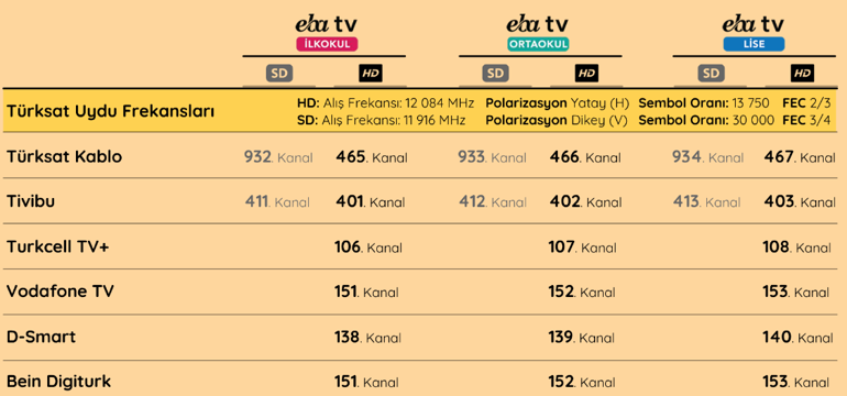 EBA TV izle TRT kanalı Bugün hangi dersler işlenecek