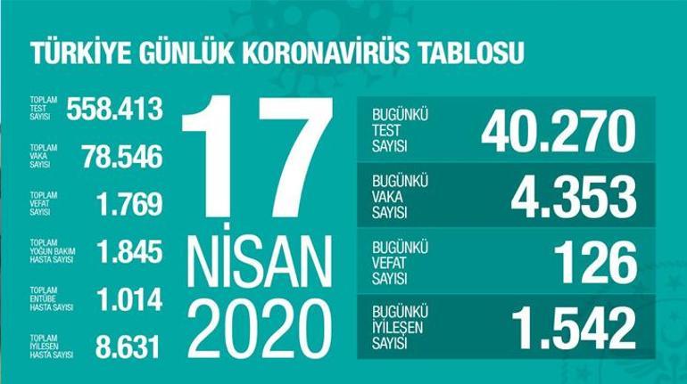 Son dakika... Corona virüs Bilim Kurulu Toplantısı sonrası Bakan Kocadan önemli açıklamalar