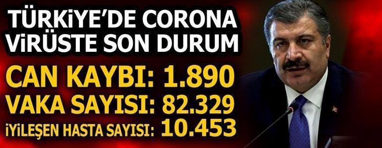 Türkiyenin corona virüs tablosu ne anlama geliyor Bilim Kurulu Üyesi Prof. Dr. Özlü açıkladı