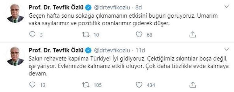 Türkiyenin corona virüs tablosu ne anlama geliyor Bilim Kurulu Üyesi Prof. Dr. Özlü açıkladı