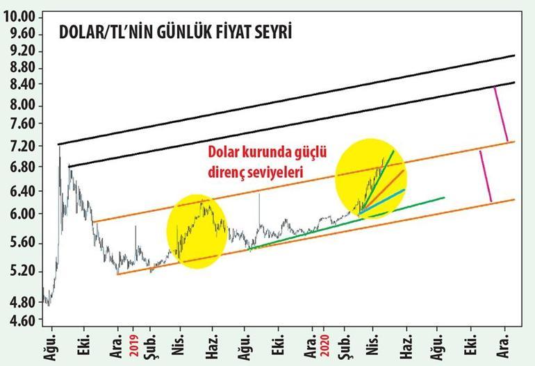 Merkez kalkan oldu ‘yeni adım’ gelebilir