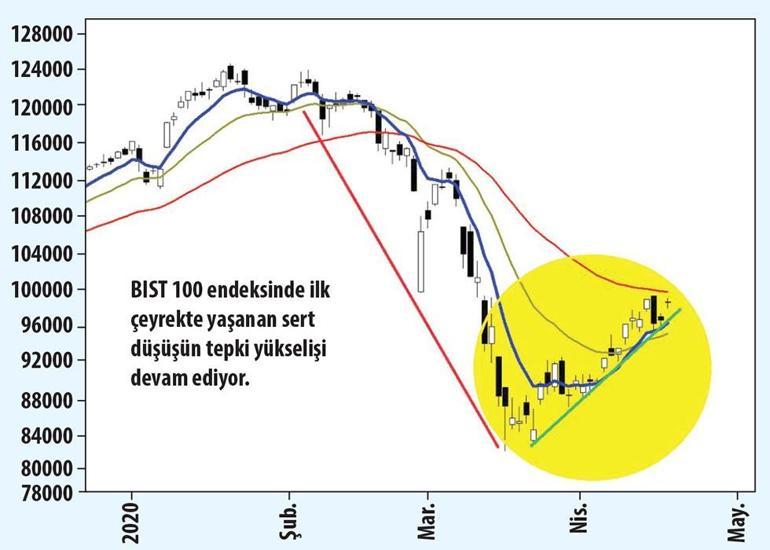 Merkez kalkan oldu ‘yeni adım’ gelebilir