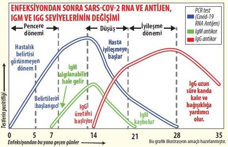 KORONAVİRÜS TEST YÖNTEMLERİ