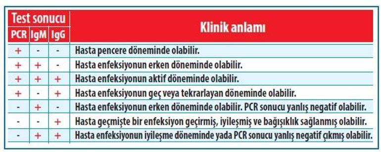 KORONAVİRÜS TEST YÖNTEMLERİ