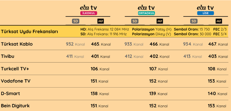 EBA nasıl izlenir İşte canlı yayın linki...EBA ders programı 20 Nisan