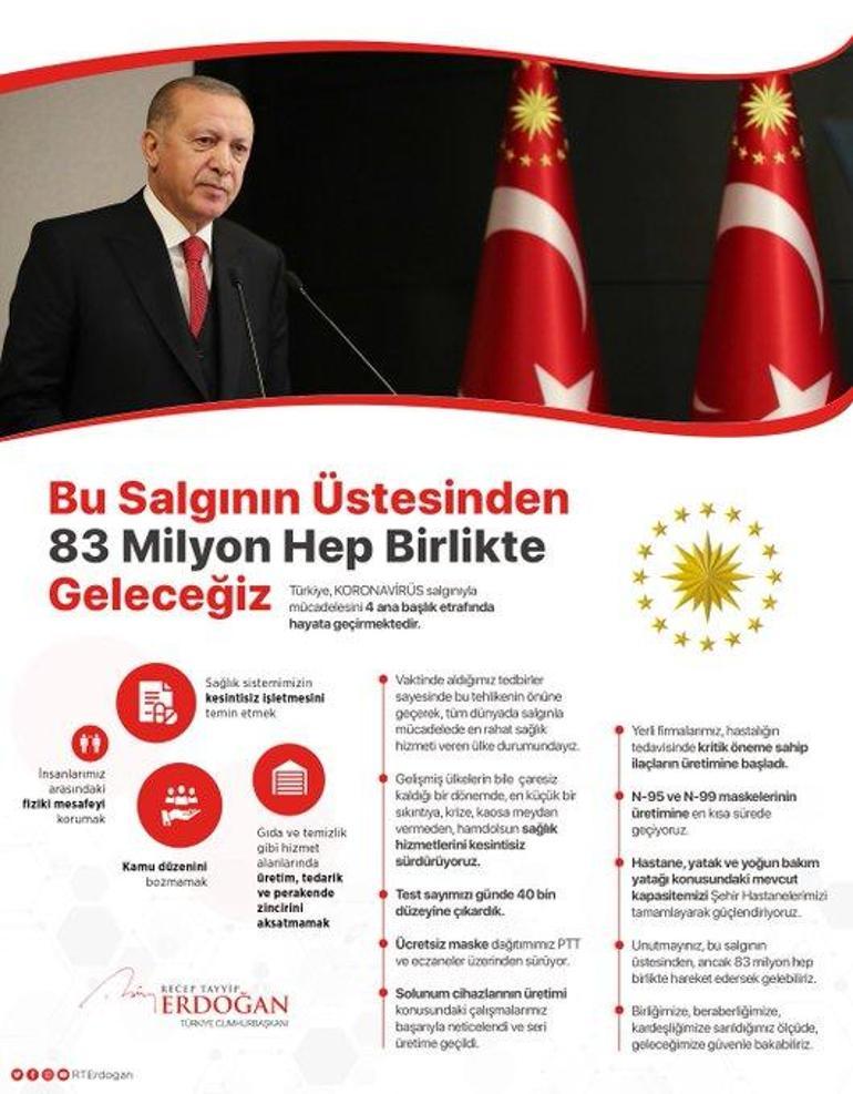 Cumhurbaşkanı Erdoğandan corona virüs ile mücadelede birlik çağrısı