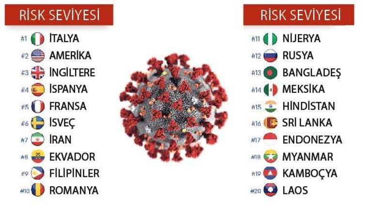 KORONA NOTLARI 35 / Hiçbir şey yapmamak  doğru strateji olur mu