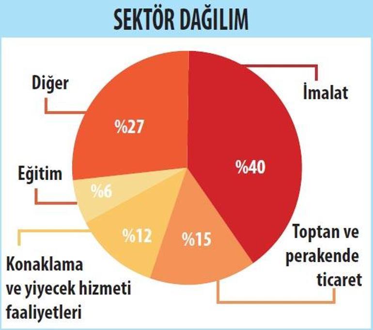 Kısa çalışmada önce ödeme sonra kontrol