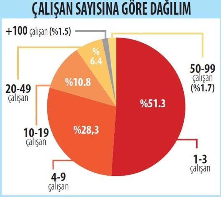 Kısa çalışmada önce ödeme sonra kontrol