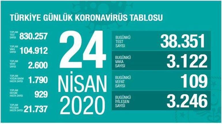 Son dakika: Heyecanlandırdı İlk kez oldu...İşte Corona virüste son durum
