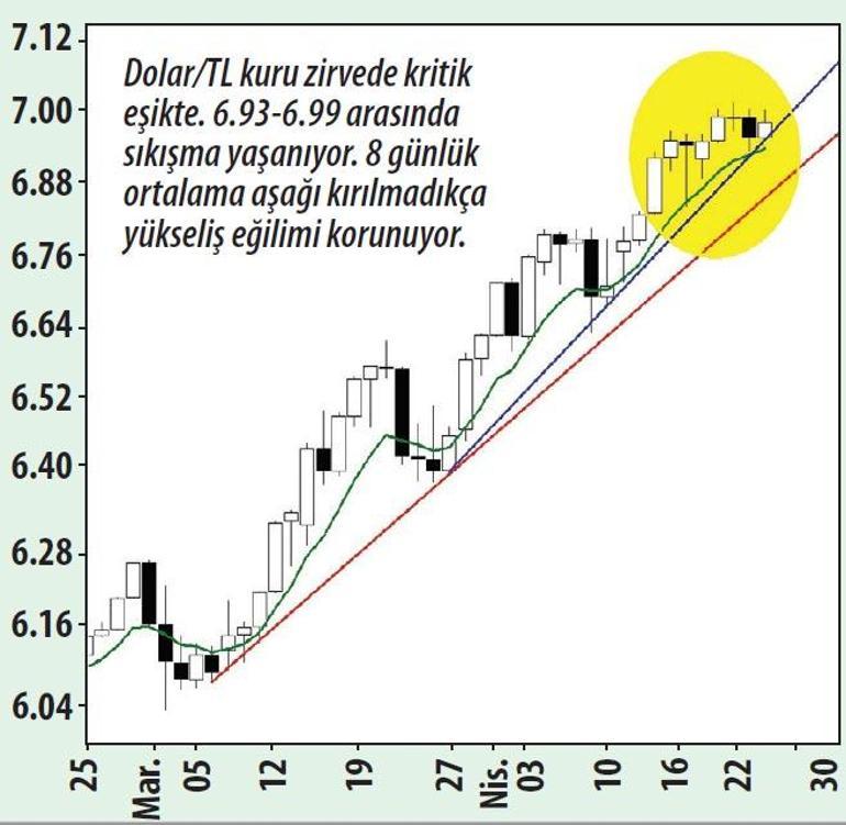 Kulüpler sahada durdu  borsada vurdu gol oldu