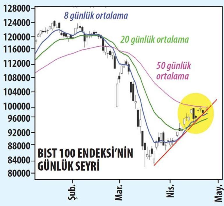 Kulüpler sahada durdu  borsada vurdu gol oldu