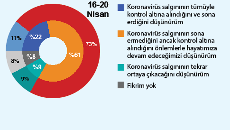 ‘Kontrollü bir hayat olur’