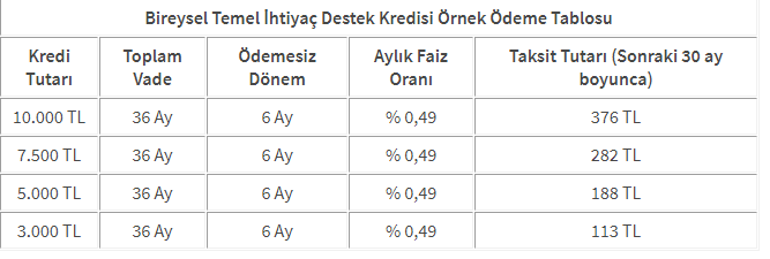 Temel İhtiyaç Kredisi Vakıfbank, Halkbank, Ziraat Bankası başvuru ekranları | 6 ay ödemesiz ihtiyaç kredisi başvuru sorgulama geri ödeme tablosu