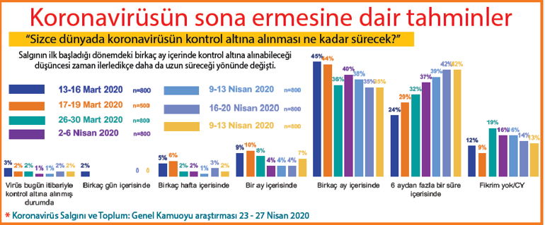 IPSOS Milliyet okurları için derledi: Yeni bir yaşam atmosferi var