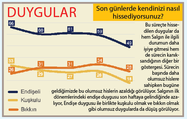 IPSOS Milliyet okurları için derledi: Yeni bir yaşam atmosferi var