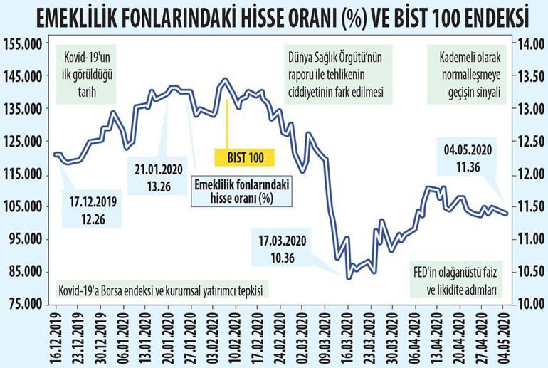 Yeni normal öncesi bekle-gör süreci