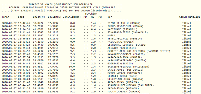 Son depremler neler Bugün en son nerede ve ne zaman deprem oldu (7 Mayıs)