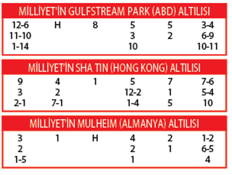 Altılı ganyanda bugün (9 Mayıs)