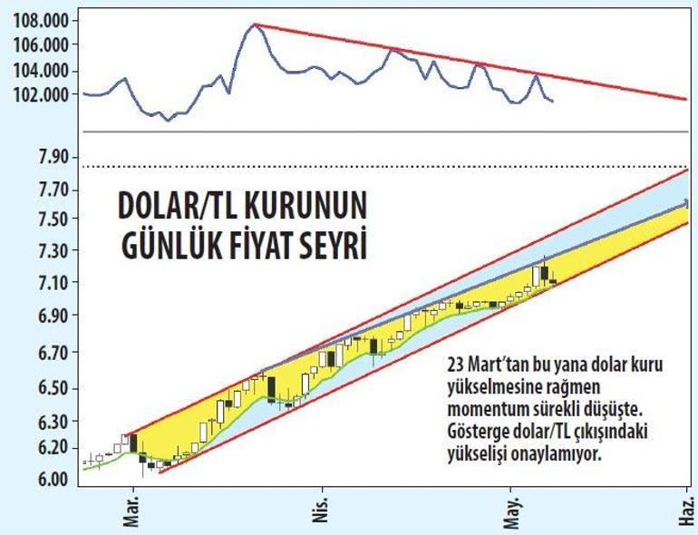 Küresel korku geriliyor