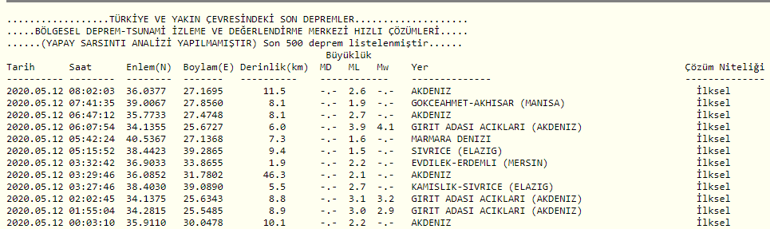 Son depremler neler Deprem mi oldu (12 Mayıs)