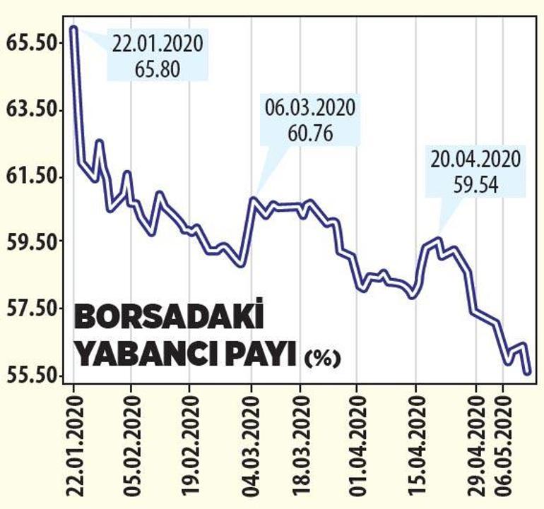 Banka hisseleriyle 102 bin aşılabilir