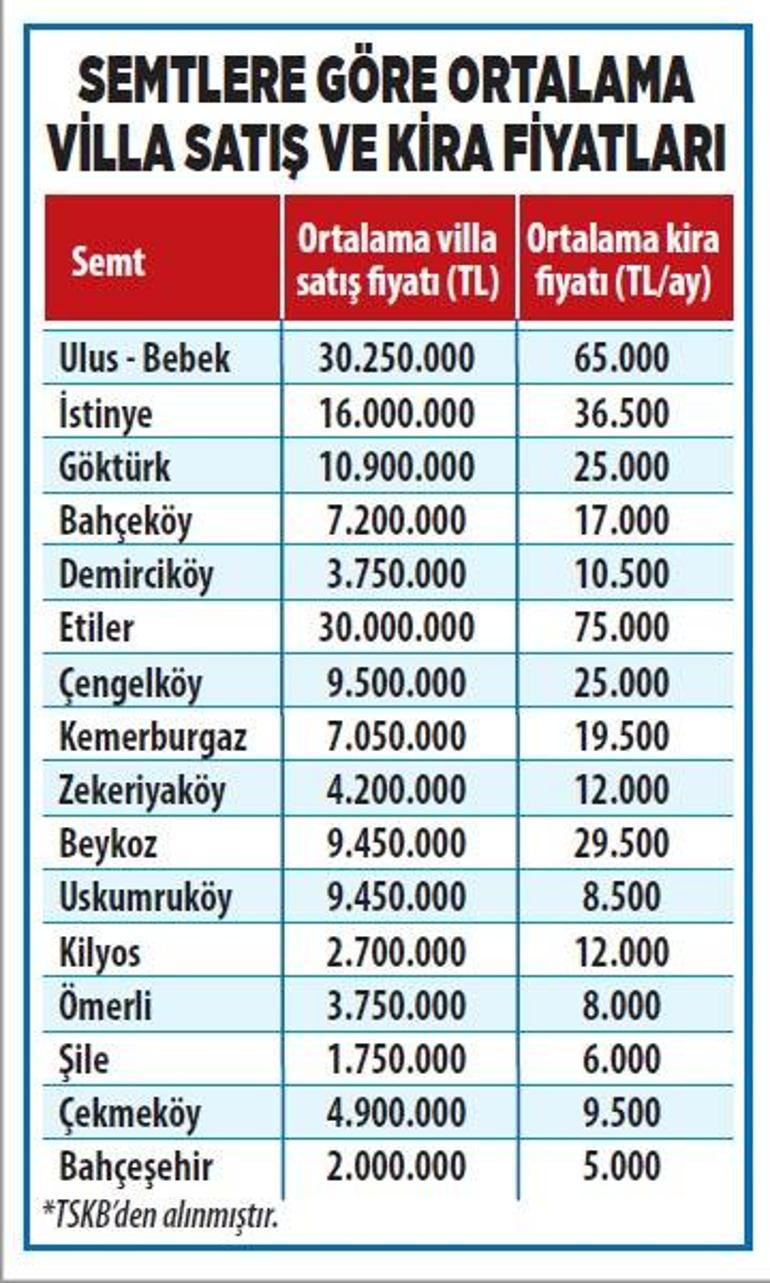 Müstakil eve zam kiraya hızlı artış