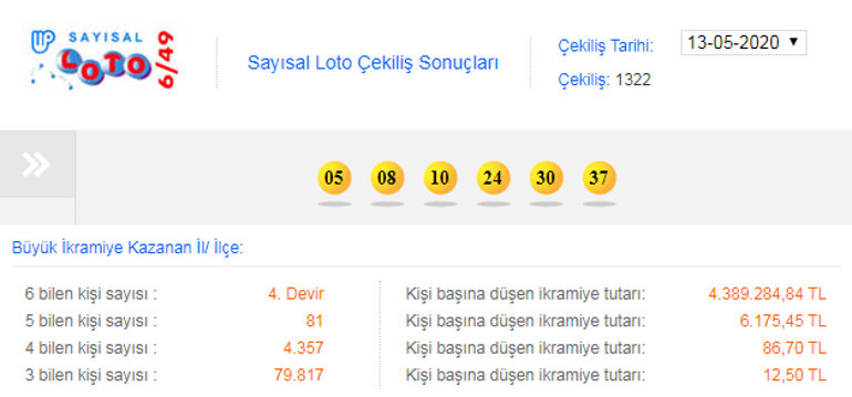 Sayısal Loto sonuçları açıklandı 13 Mayıs Sayısal Lotoda düşen numaralar...